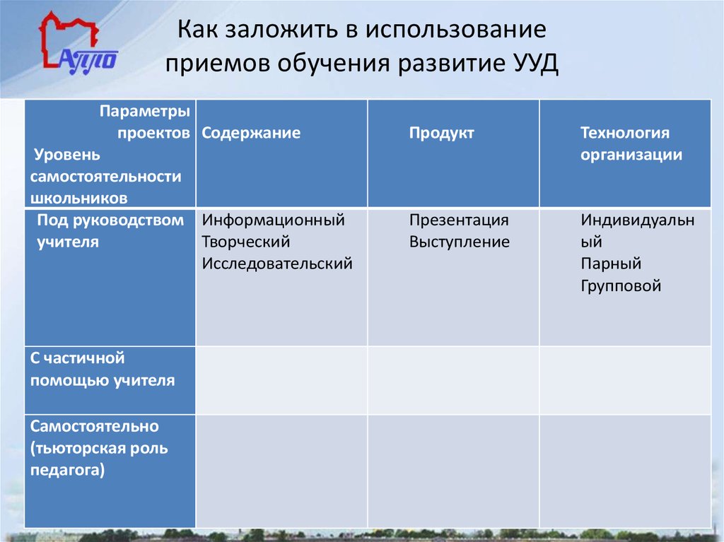 Как заложить в использование приемов обучения развитие УУД