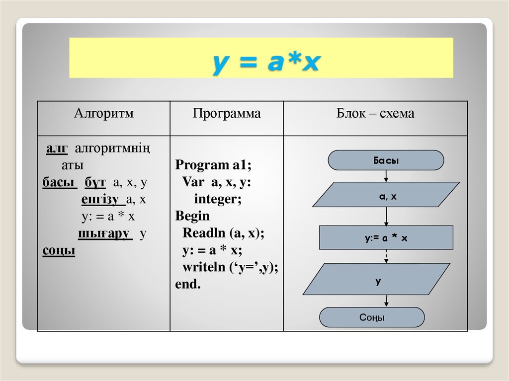 For циклі 8 сынып презентация