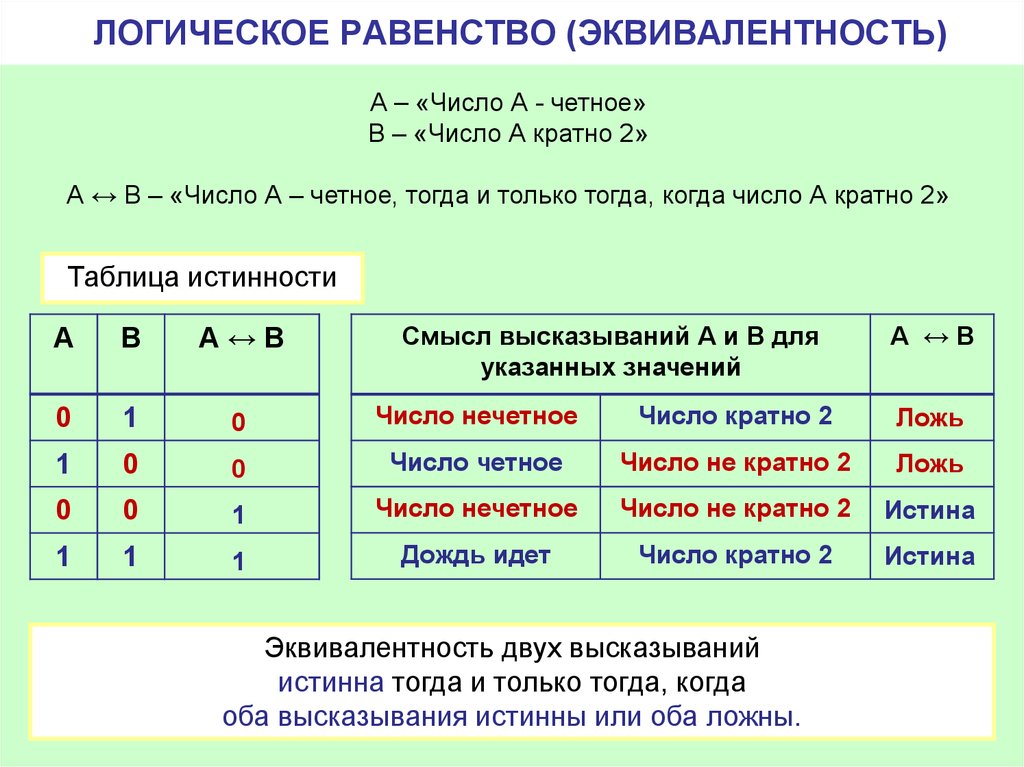 Логическое тогда и только тогда когда. Логическое равенство эквивалентность. Эквивалентность логическая операция. Эквивалентность таблица истинности. Логическая схема эквивалентности.