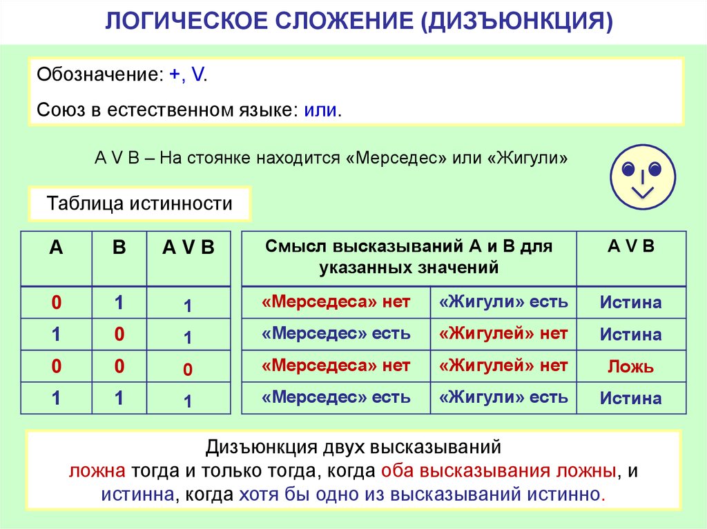 Логические операции презентация