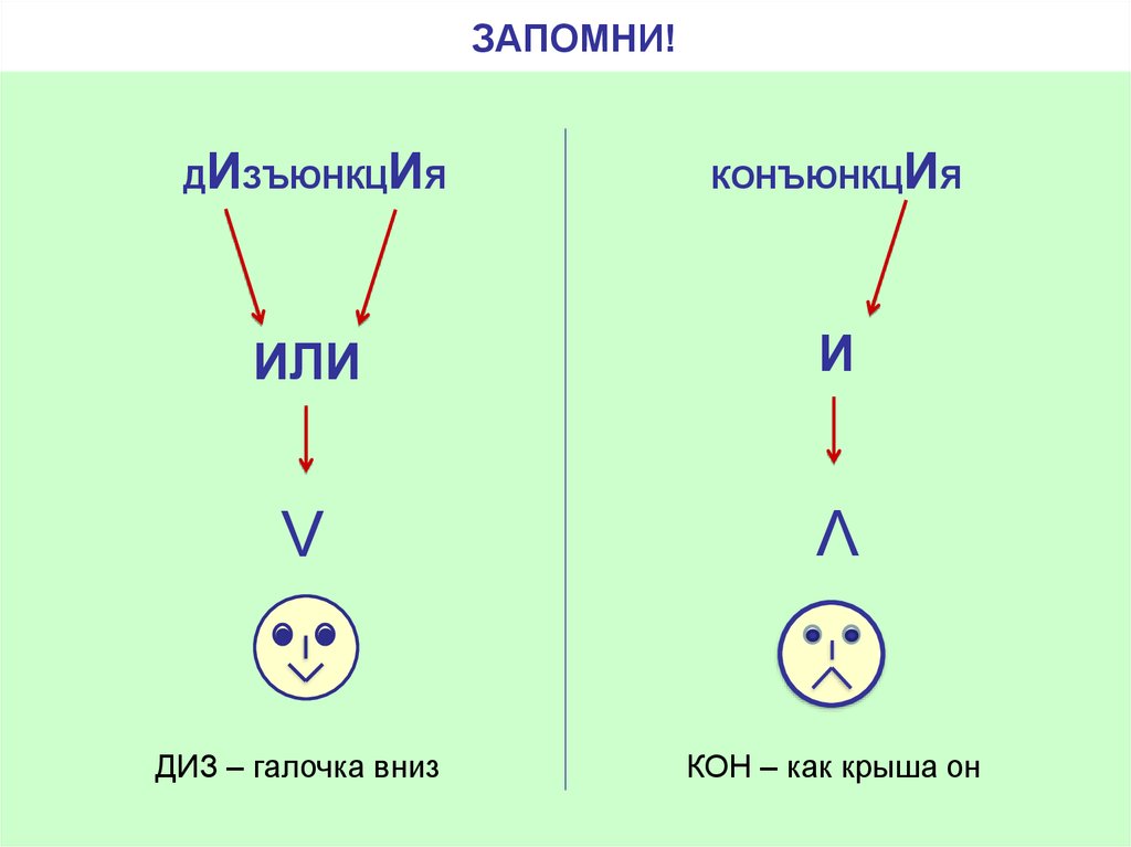 Что означает галочка. Галочка в информатике. Галочка вверх в Инфори. Что обозначает галочка в информатике. Галка вверх в информатике.