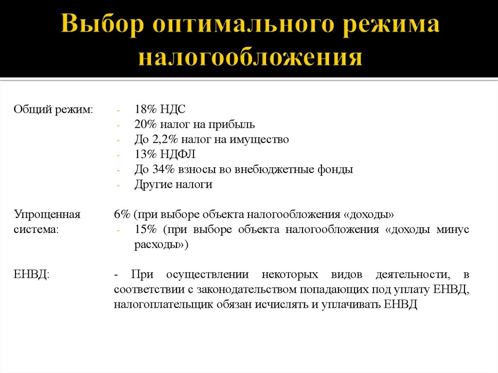 Выбор налогов. Выбор режима налогообложения. Какую систему налогообложения выбрать. Какую форму налогообложения выбрать. Налогообложение ИП.