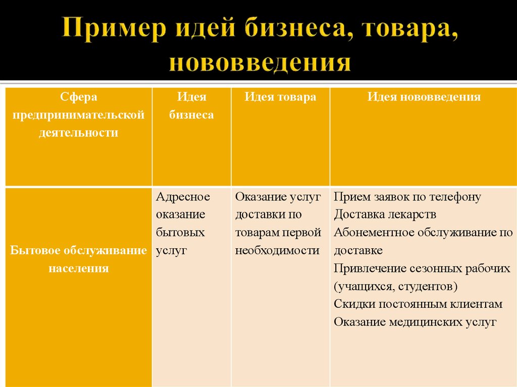 Описание бизнес идеи образец