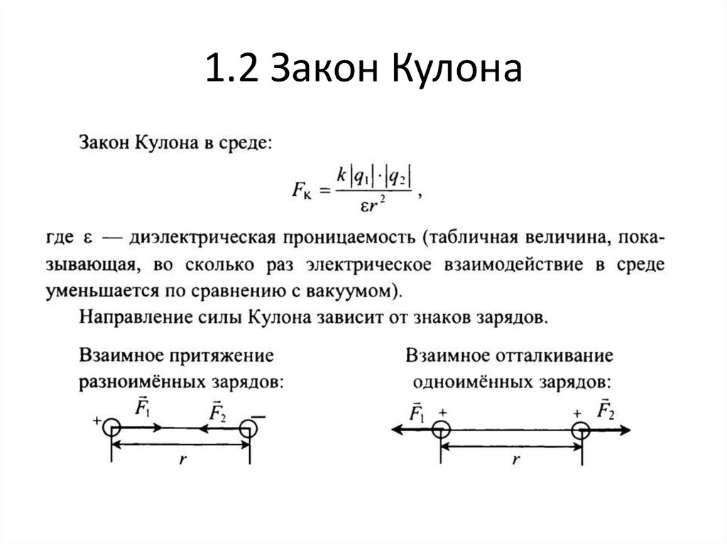 Модуль силы между зарядами