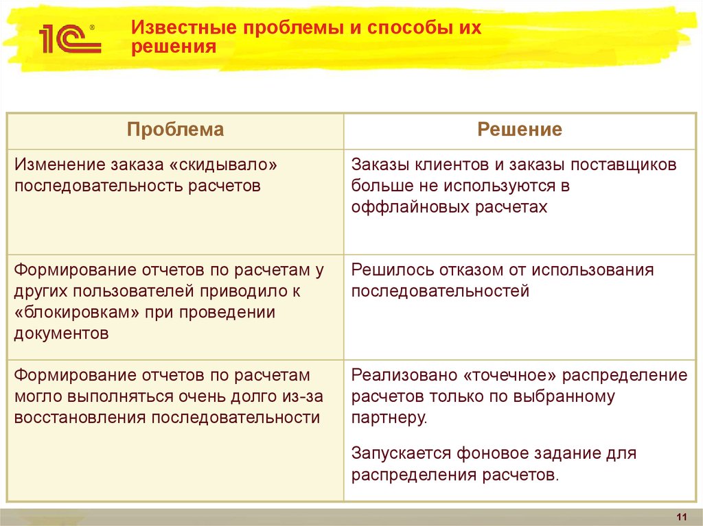 Известная проблема. Проблемы и способы их решения. Проблемы в организациях и пути их решения. Проблемы предприятия и пути их решения. Проблемы в организации и их решение.