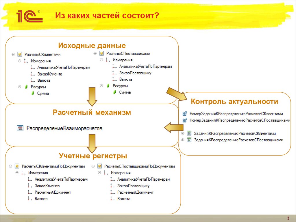 Номера частей состоит