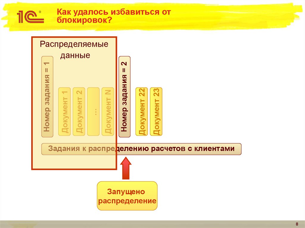 Как удалось избавиться от блокировок?