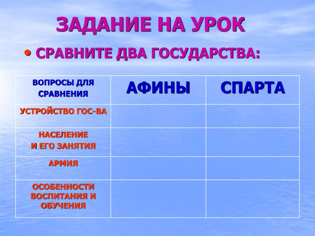 План сравнения двух стран