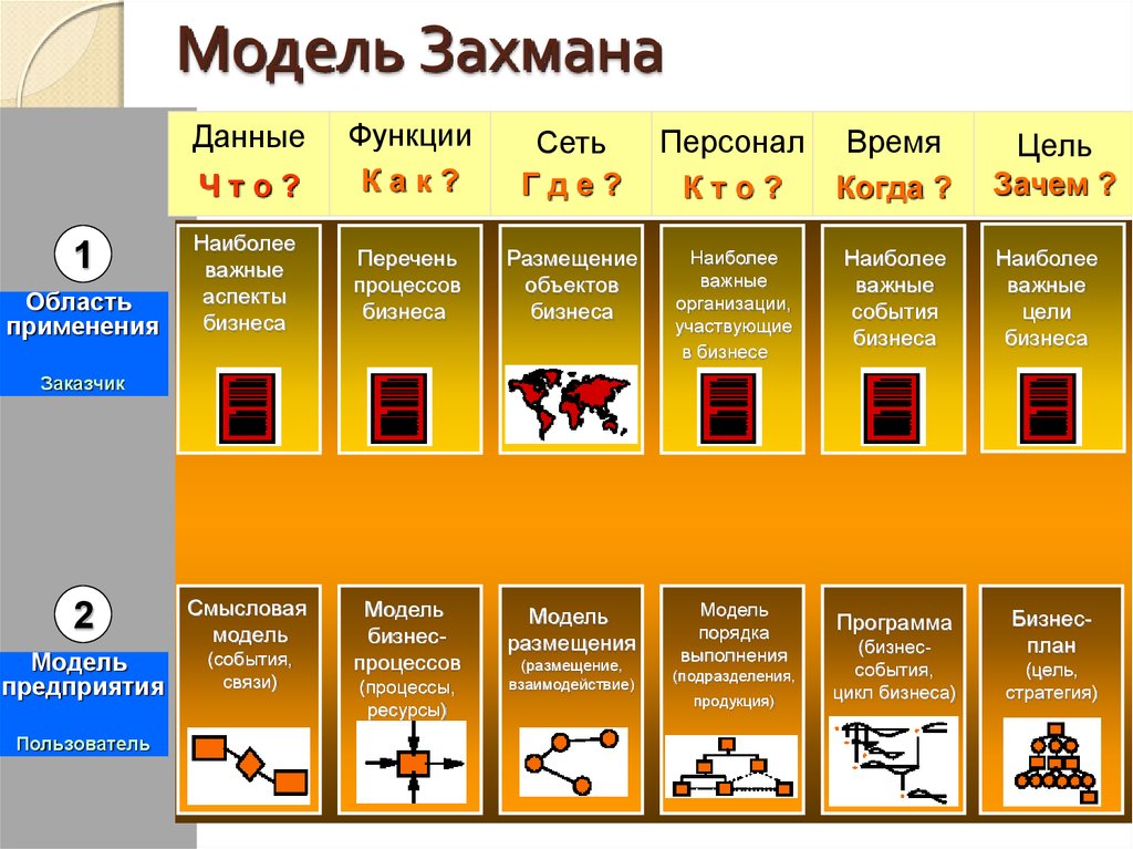 Перечень размещения