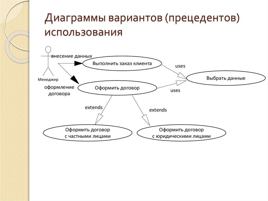 Диаграмма прецедентов компании