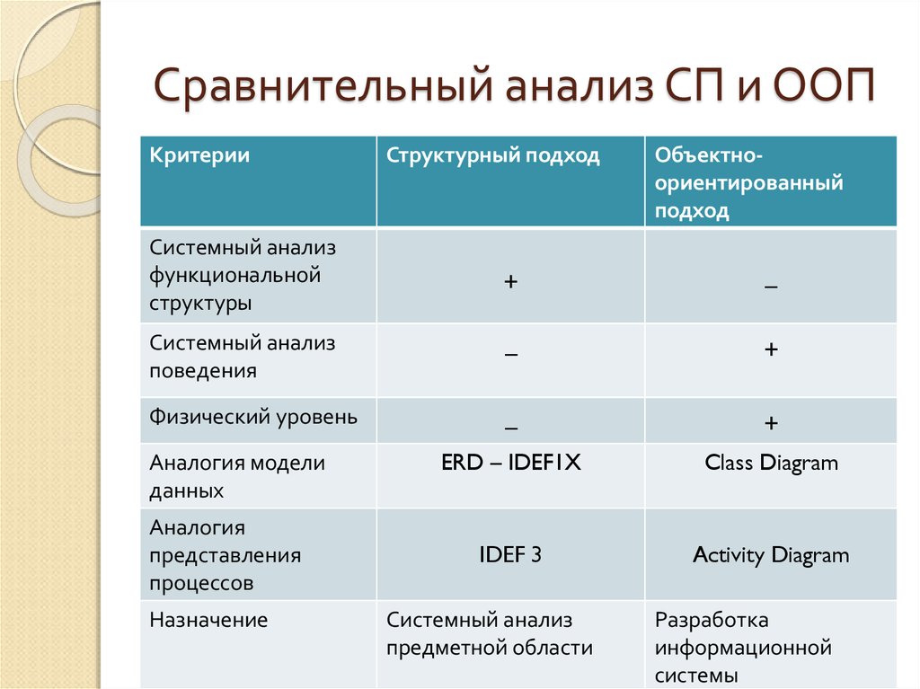 Сравнительный анализ университетов