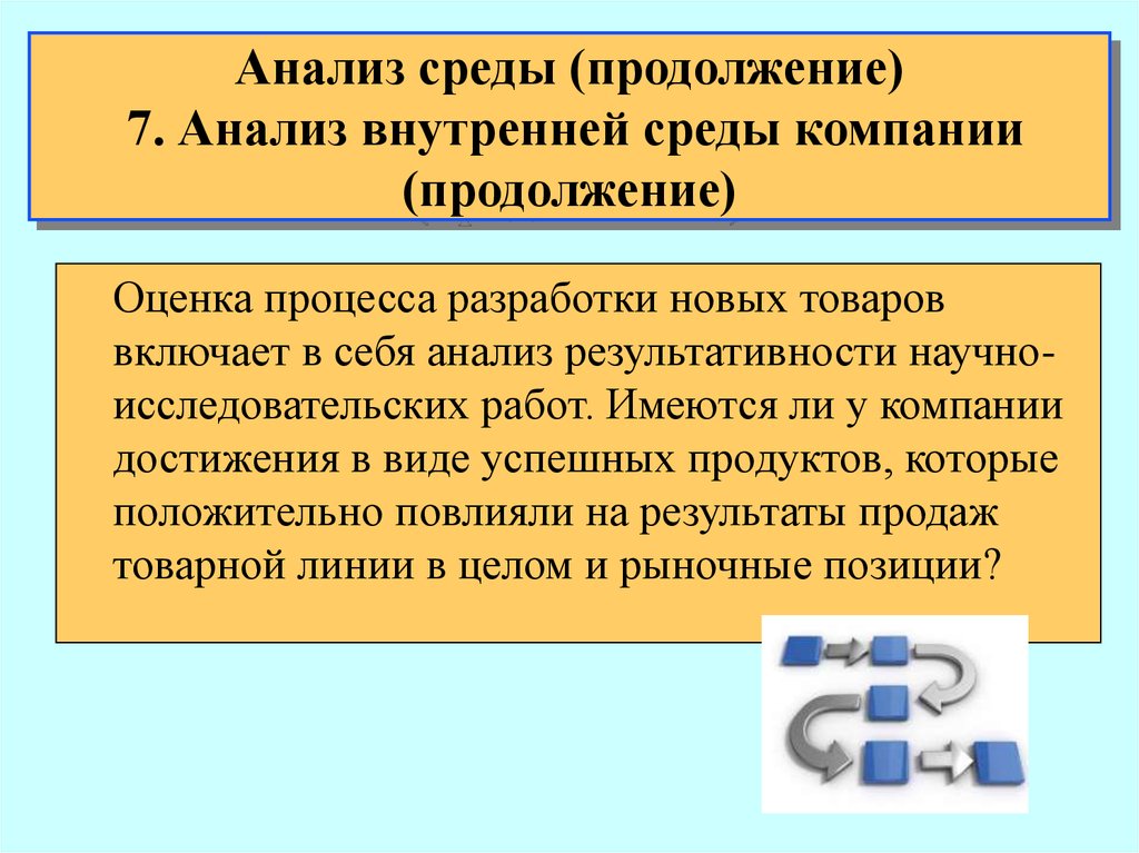 Презентация анализ внутренней среды организации