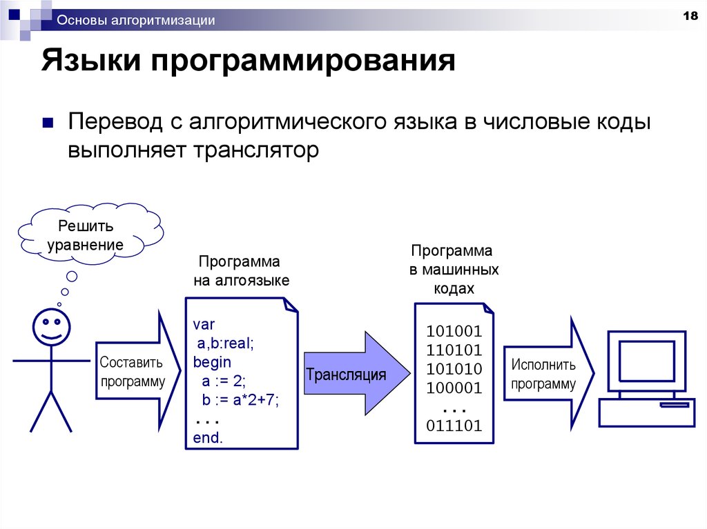 Программа работы программированием. Основы алгоритмизации и программирования. Основы языка программирования. Языки программирования. Основы алгоритмического программирования.