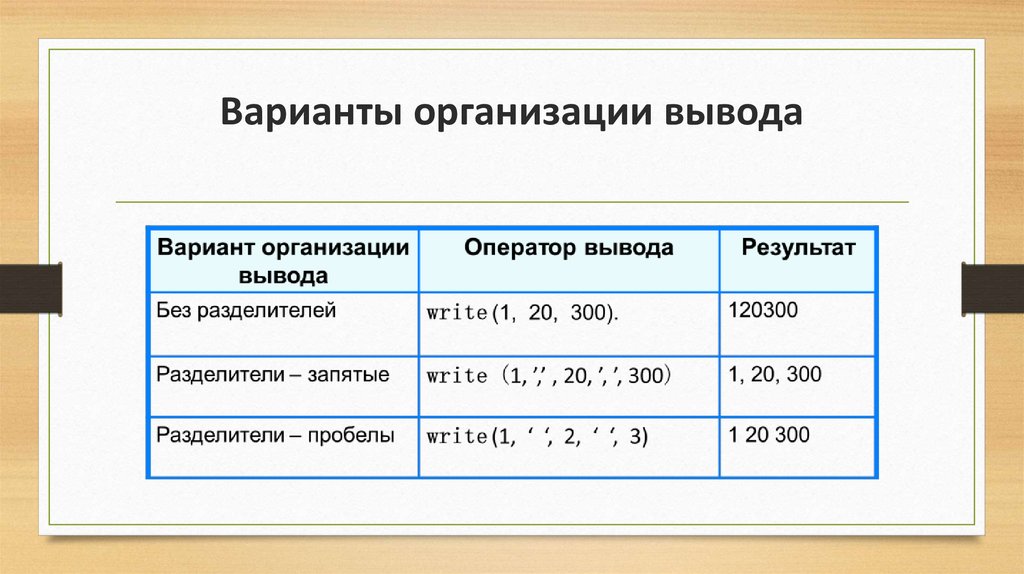 Выведенный вариант. Варианты организации вывода. Варианты организации ввода. Варианты организации вывода информации. Вариант организации вывода Информатика.