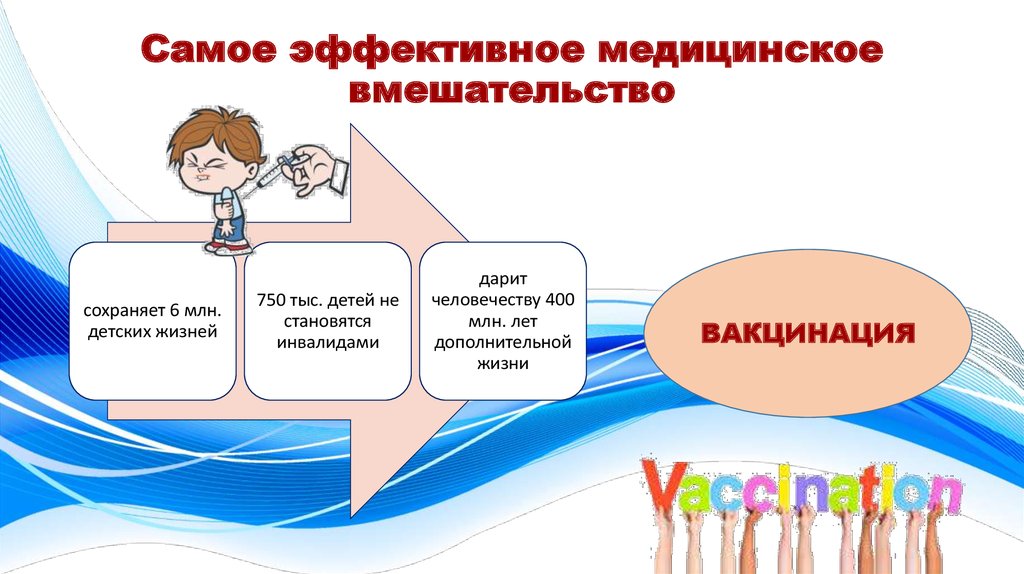 Самое эффективное медицинское вмешательство