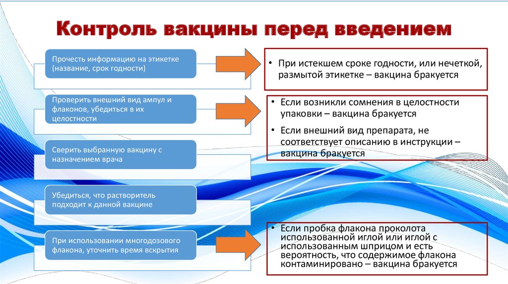 Перед введением