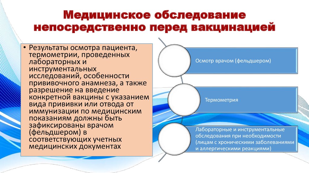 Медицинское обследование непосредственно перед вакцинацией