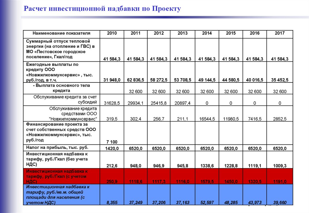 Размер установленной надбавки