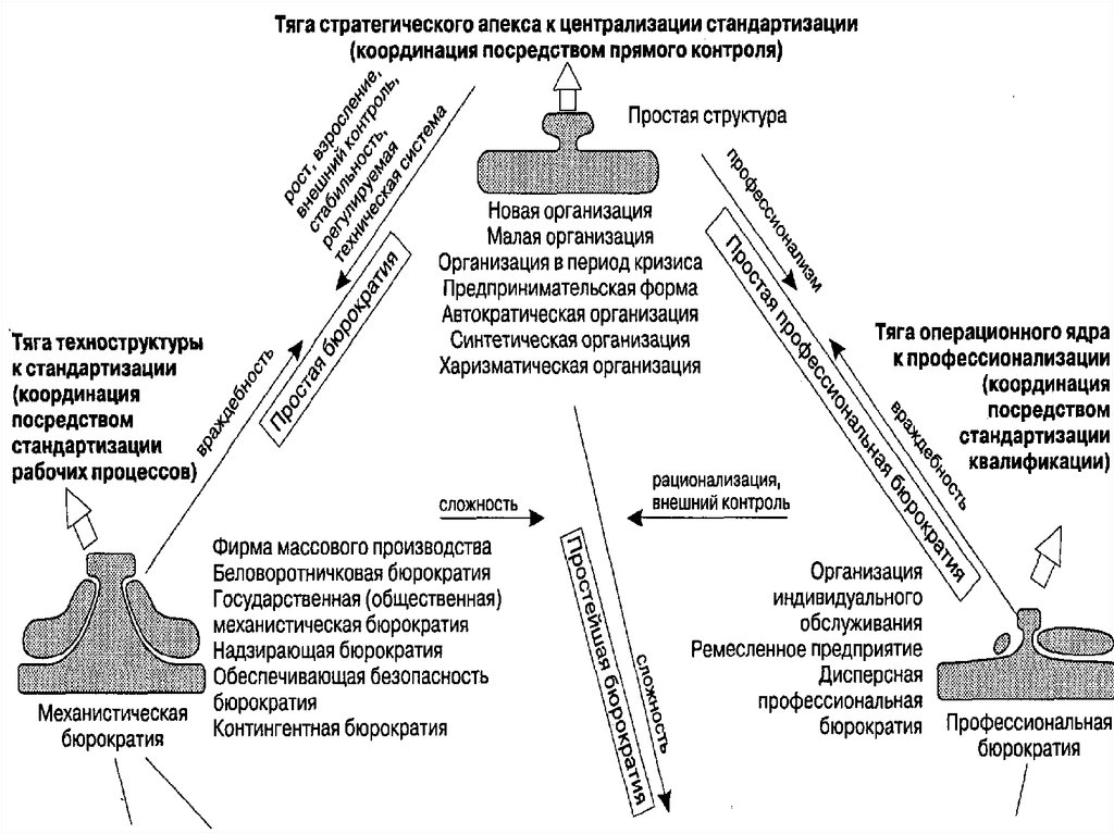 Части организации. Стратегический Апекс. Минцберг стратегический Апекс. Беловоротничковая теневая экономика субъекты. Пример теневой экономике индивида и организации.