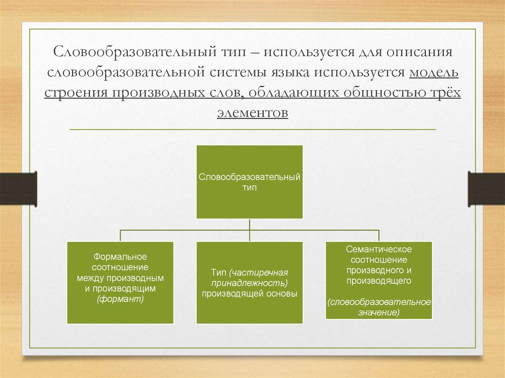 Международные словообразовательные элементы