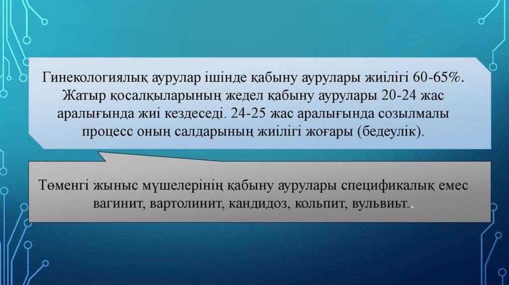 Әйел жыныс мүшелерінің қабыну аурулары презентация