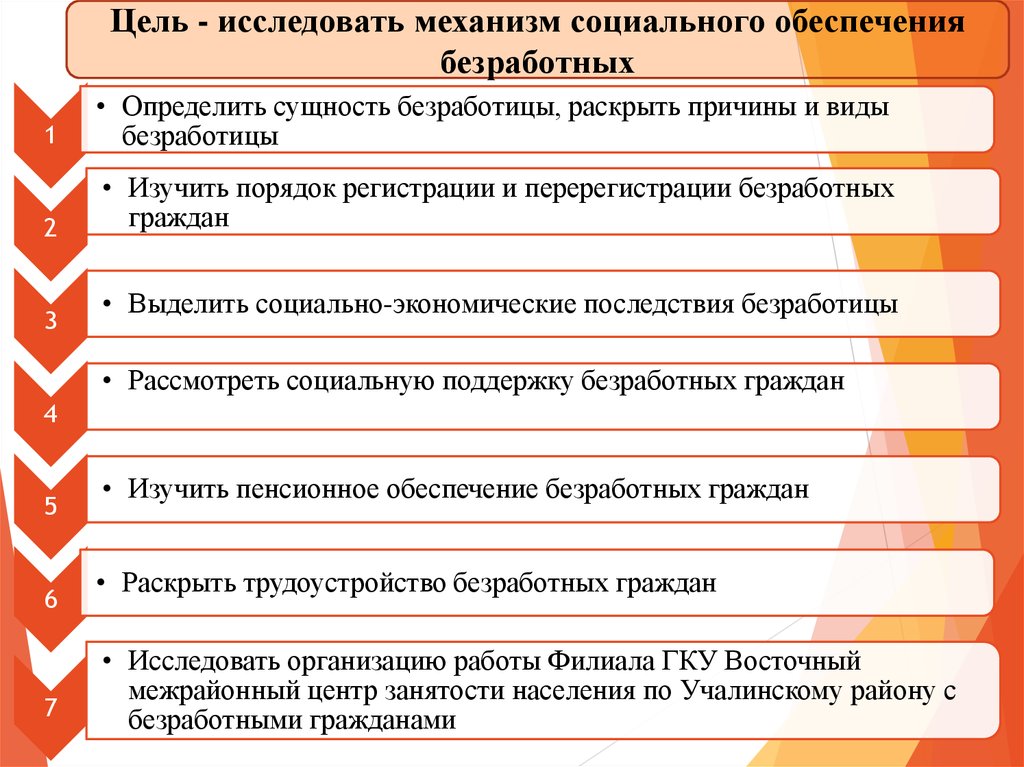 Реферат: Социальная работа с безработными