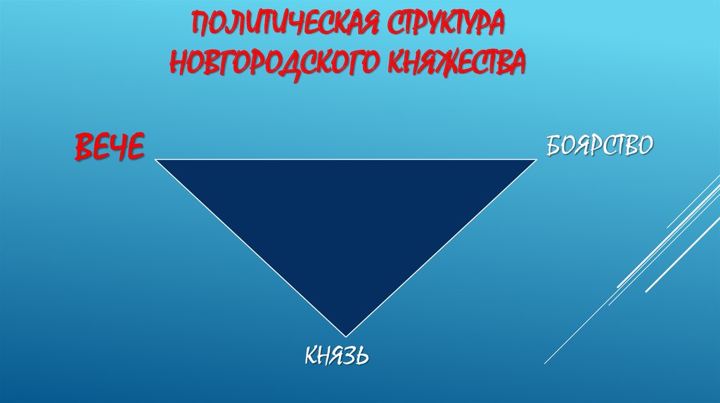 Политическая структура новгородского княжества