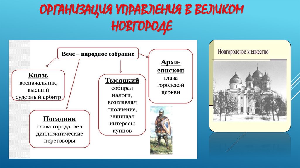 Посадник и тысяцкий в новгороде