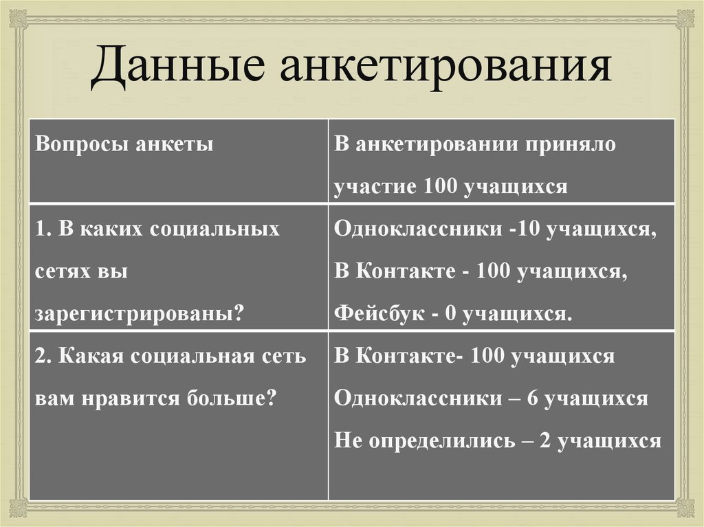 10 самых популярных вопросов по работе раздела «Социальные сети» | hamsa-news.ru