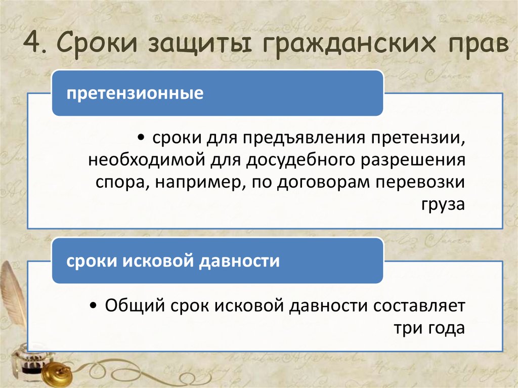 Презентация исковая давность в гражданском праве