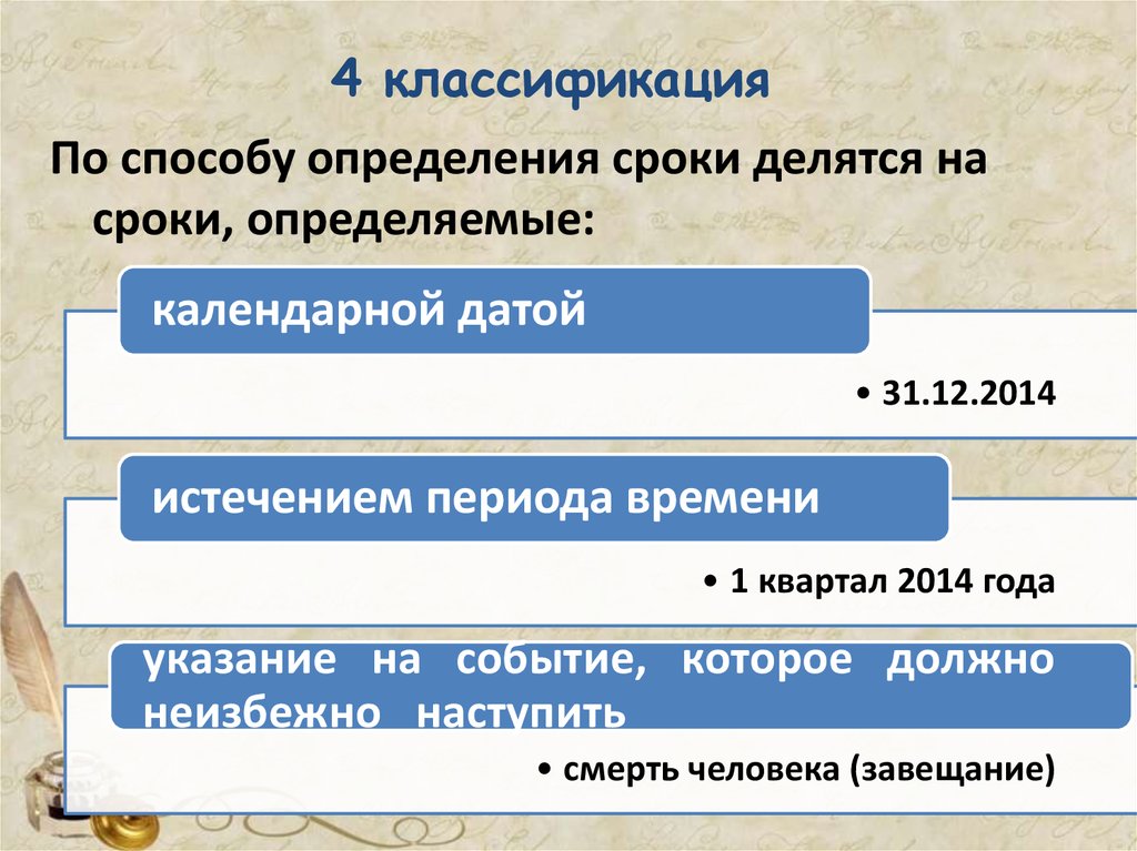 Классификация сроков. По способу определения сроки делятся на сроки, определяемые:. Классификация сроков по способу установления. Сроки в способы установления сроков. Сроки по способу установления.