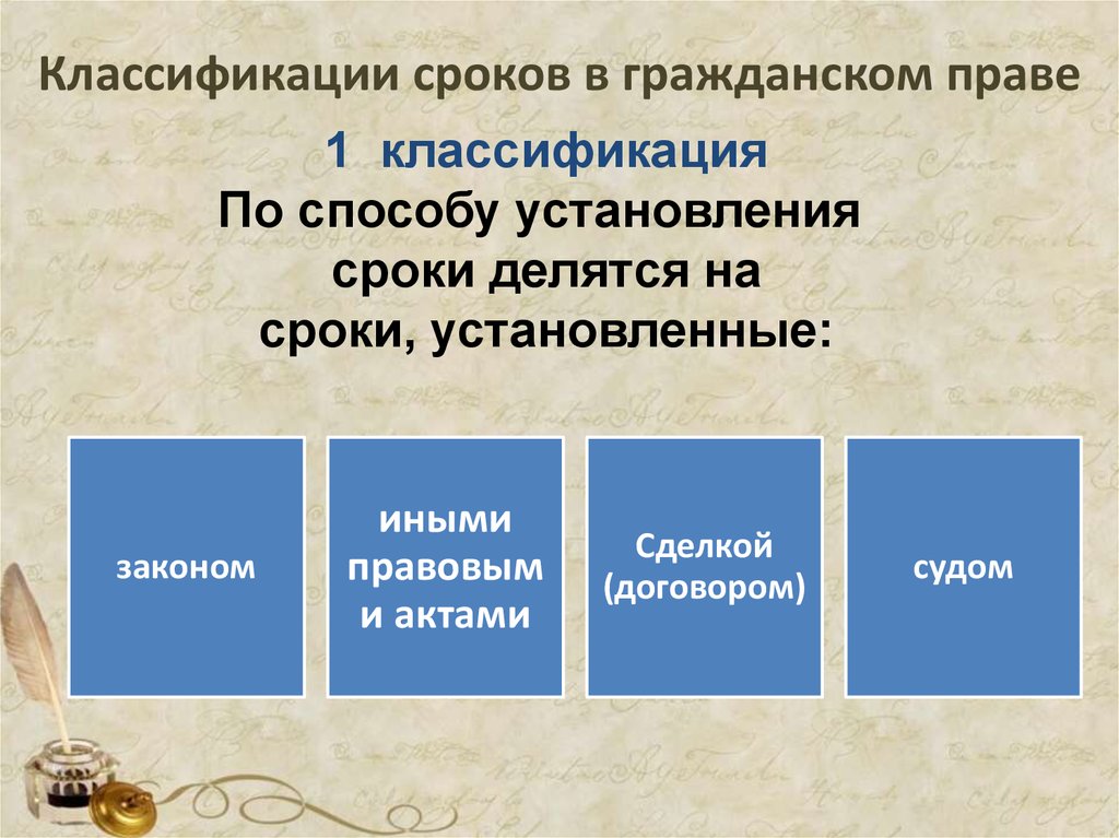 Классификация сроков в гражданском праве схема