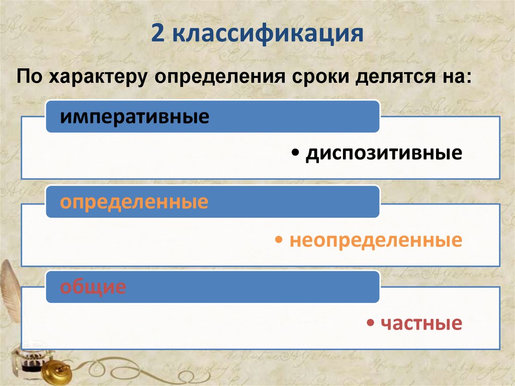 Виды сроков. Императивные и диспозитивные сроки в гражданском праве. Классификация сроков по характеру определения;. Классификация сроков в гражданском праве. По характеру определения сроки делятся на.