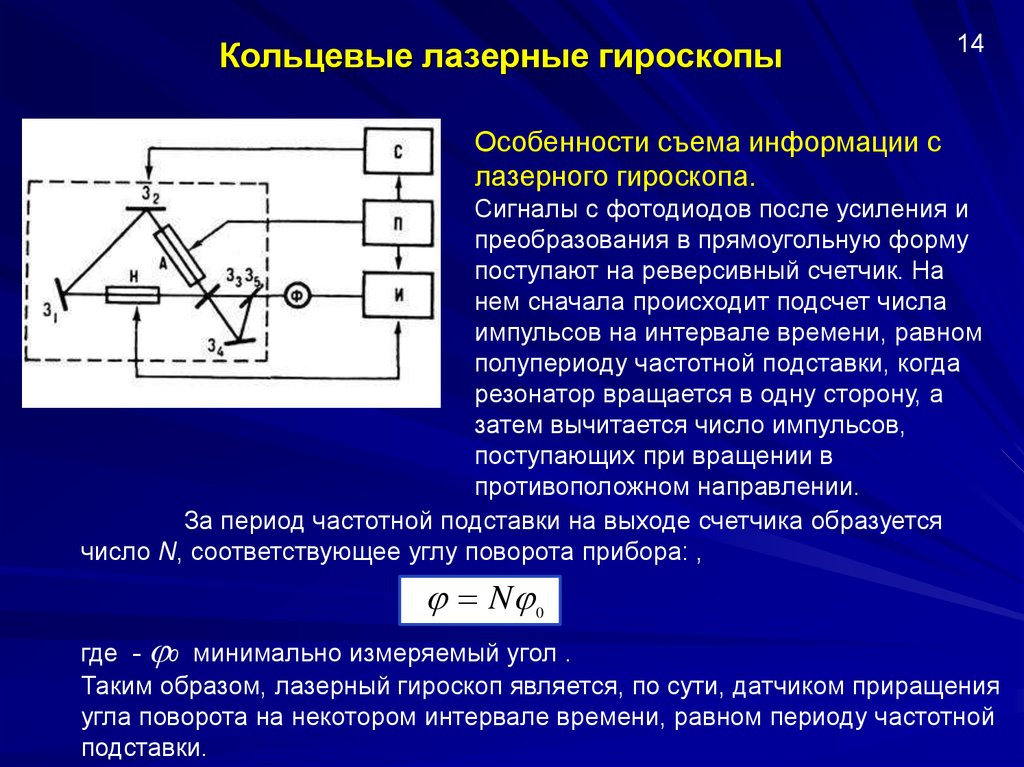 Оптическая схема лазерного гироскопа