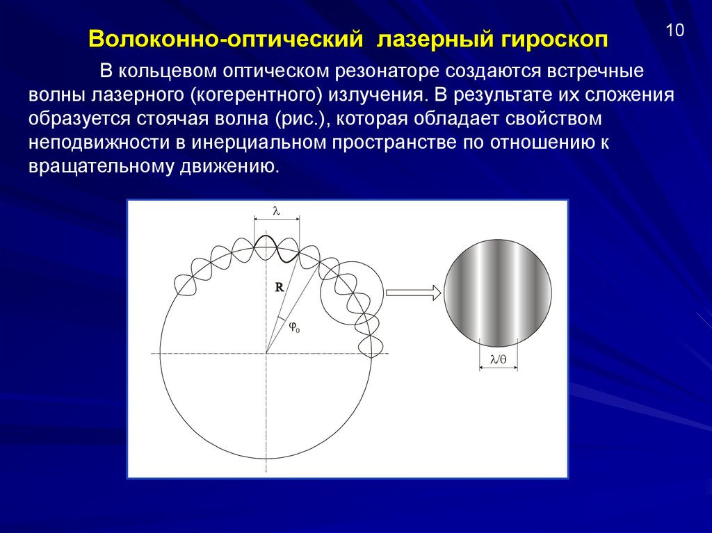 Волоконно оптический гироскоп. Волоконно-оптический гироскоп принцип действия. Волоконно оптический гироскоп чертеж. Трехосный волоконно-оптический гироскоп. Волоконно-оптический гироскоп вг035.