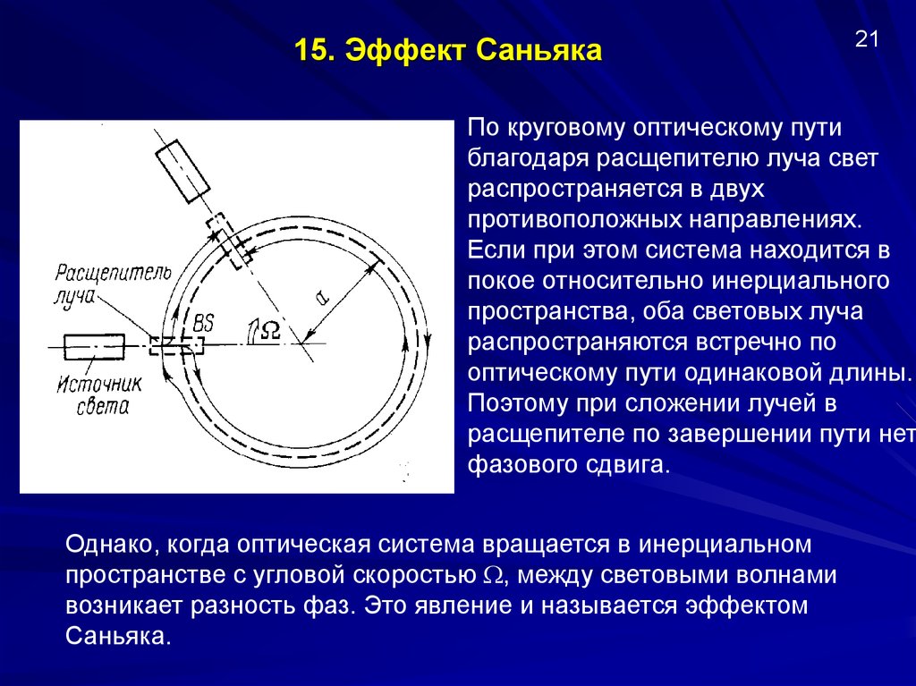 Принципиальная схема лазерного гироскопа