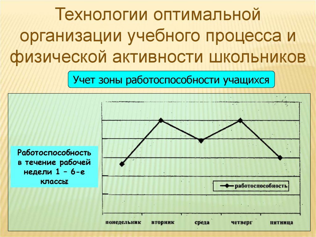 Выбор оптимальной технологии