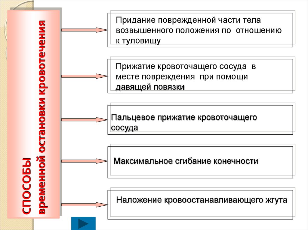 Придание. Придание поврежденной части тела возвышенного положения.