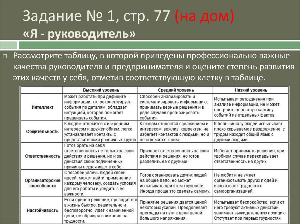 Доклад: Профессионально важные качества личности менеджера