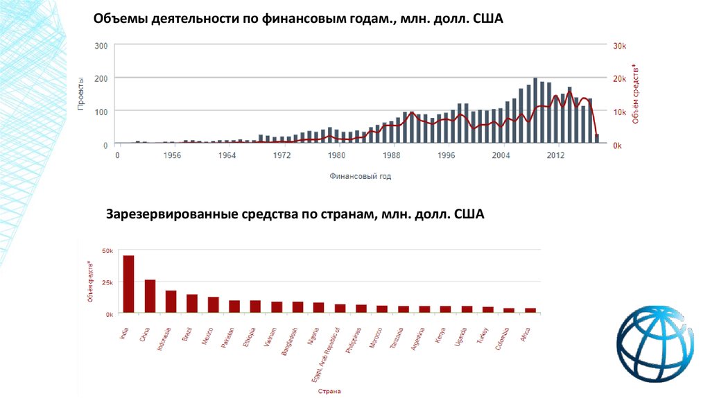 Объем деятельности