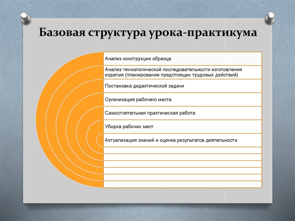 Части практикума. Структура урока практикума. Этапы урока практикума. Структура урока практимума. Структура занятия практикума.