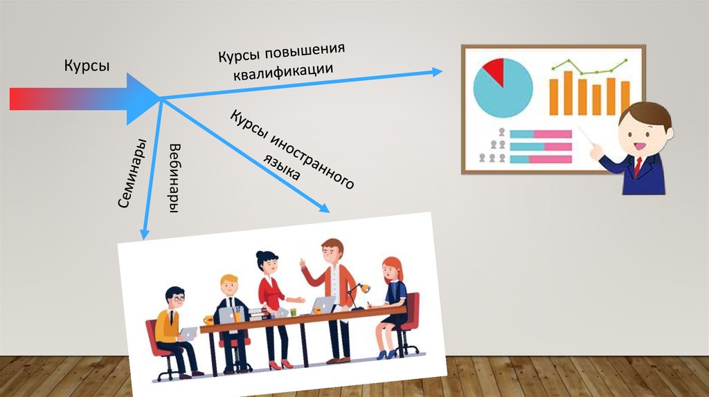 Повышать образование. Коллаж на тему уровни образования.