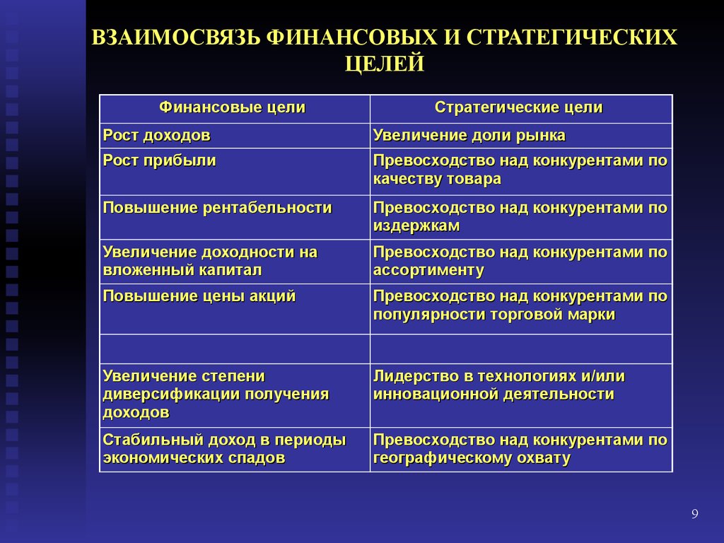 5 целей организации. Взаимосвязь стратегических целей. Стратегические цели и финансовые цели предприятия. Цели финансовой стратегии. Пример стратегической финансовой цели.