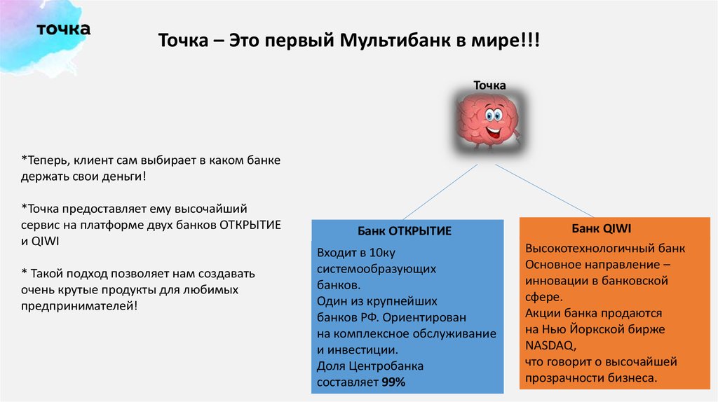 Точка теперь. Деньги и точка. Точка банк предоставляет базу контактов. Что такое точка орг. Фертира точка орг.