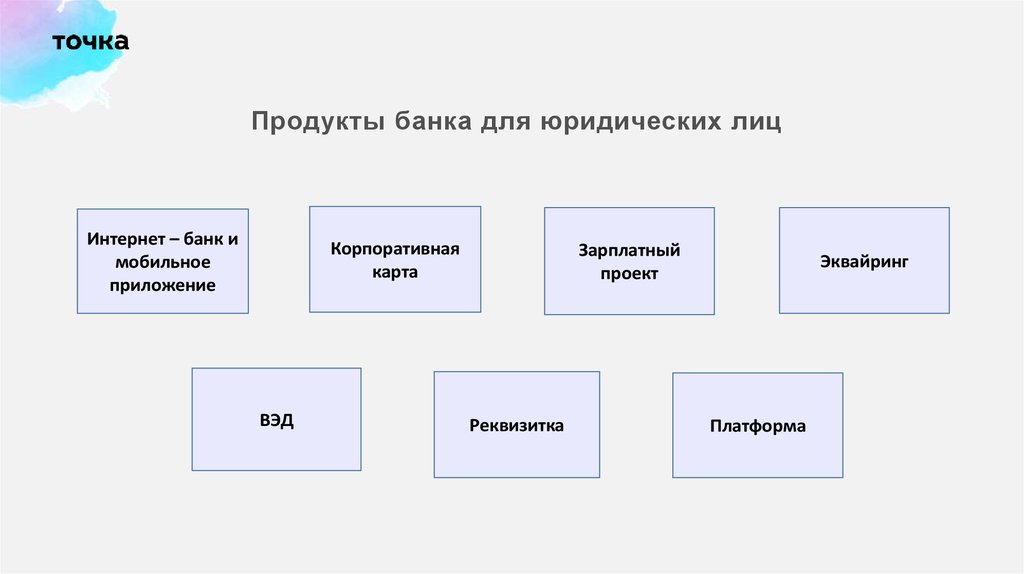 Точка банк презентация