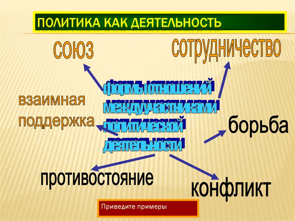 Политическая деятельность управление