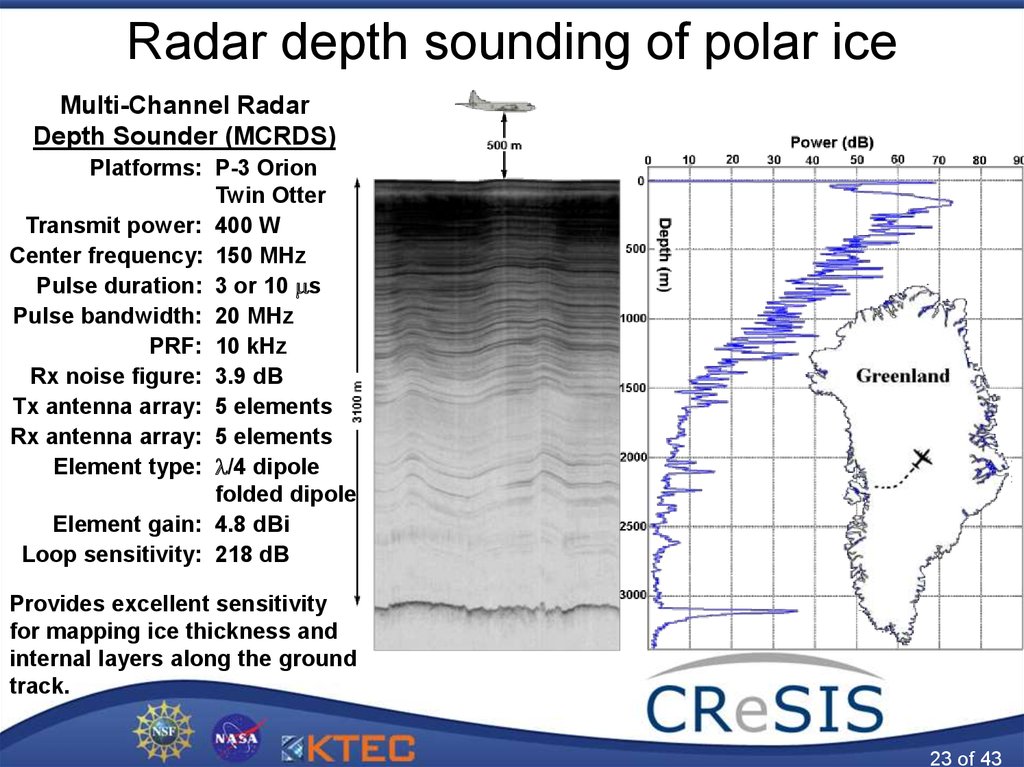 Radar depth sounding of polar ice