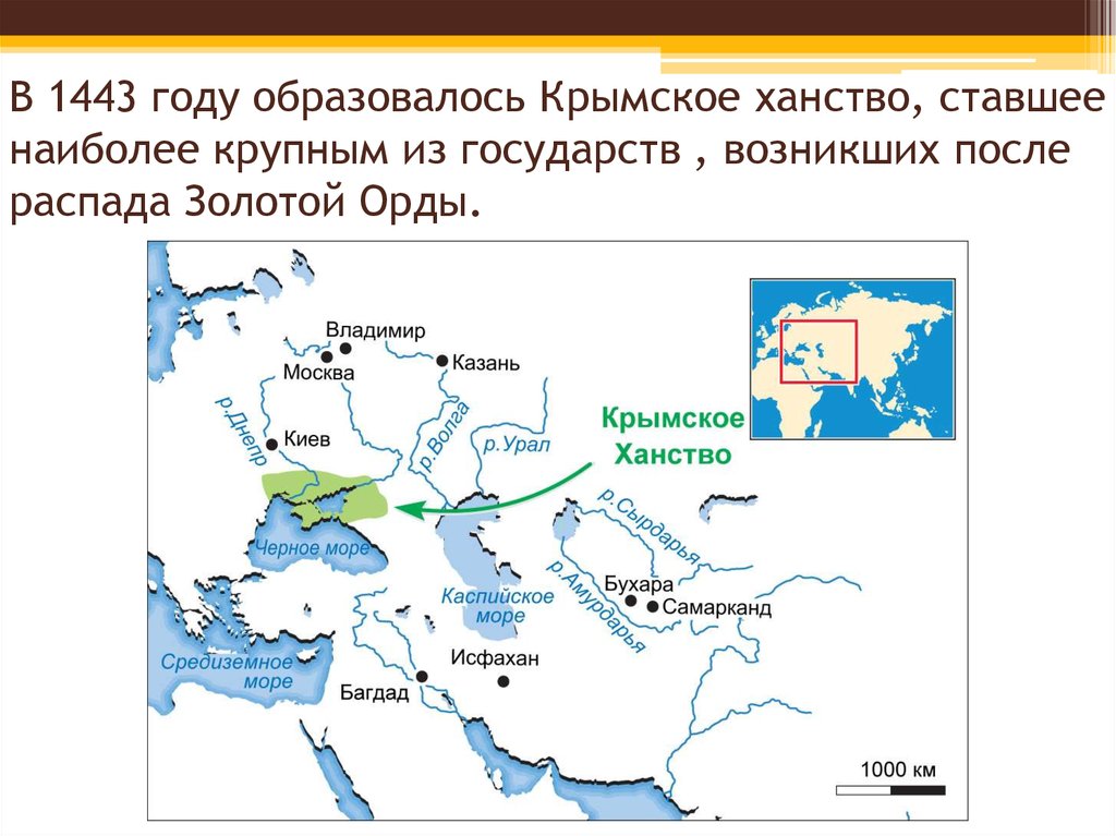 Крымское ханство презентация