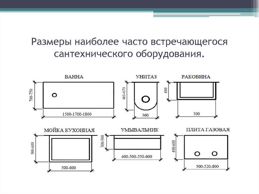 Размеры сантехники на чертежах