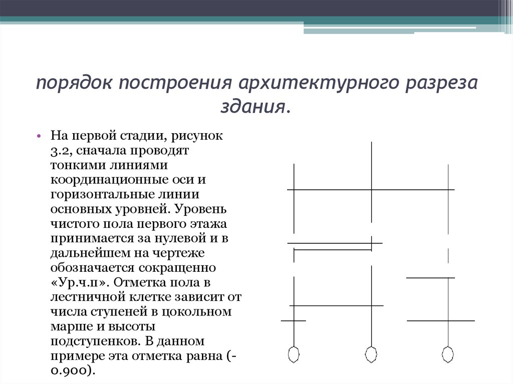 Правила построения